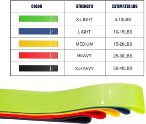 élastique de sport prix algérie أستك مقاومة للتمارين 5 مجموعة مستويات مقاومة مختلفة
